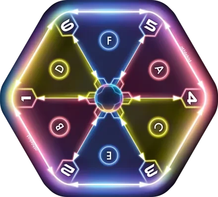 Top view of the hexagonal Athlekid mat with numbered and lettered zones
